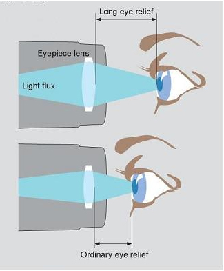 Relief Eye